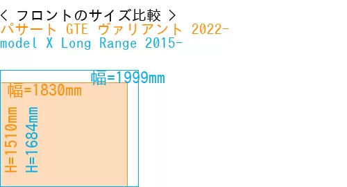 #パサート GTE ヴァリアント 2022- + model X Long Range 2015-